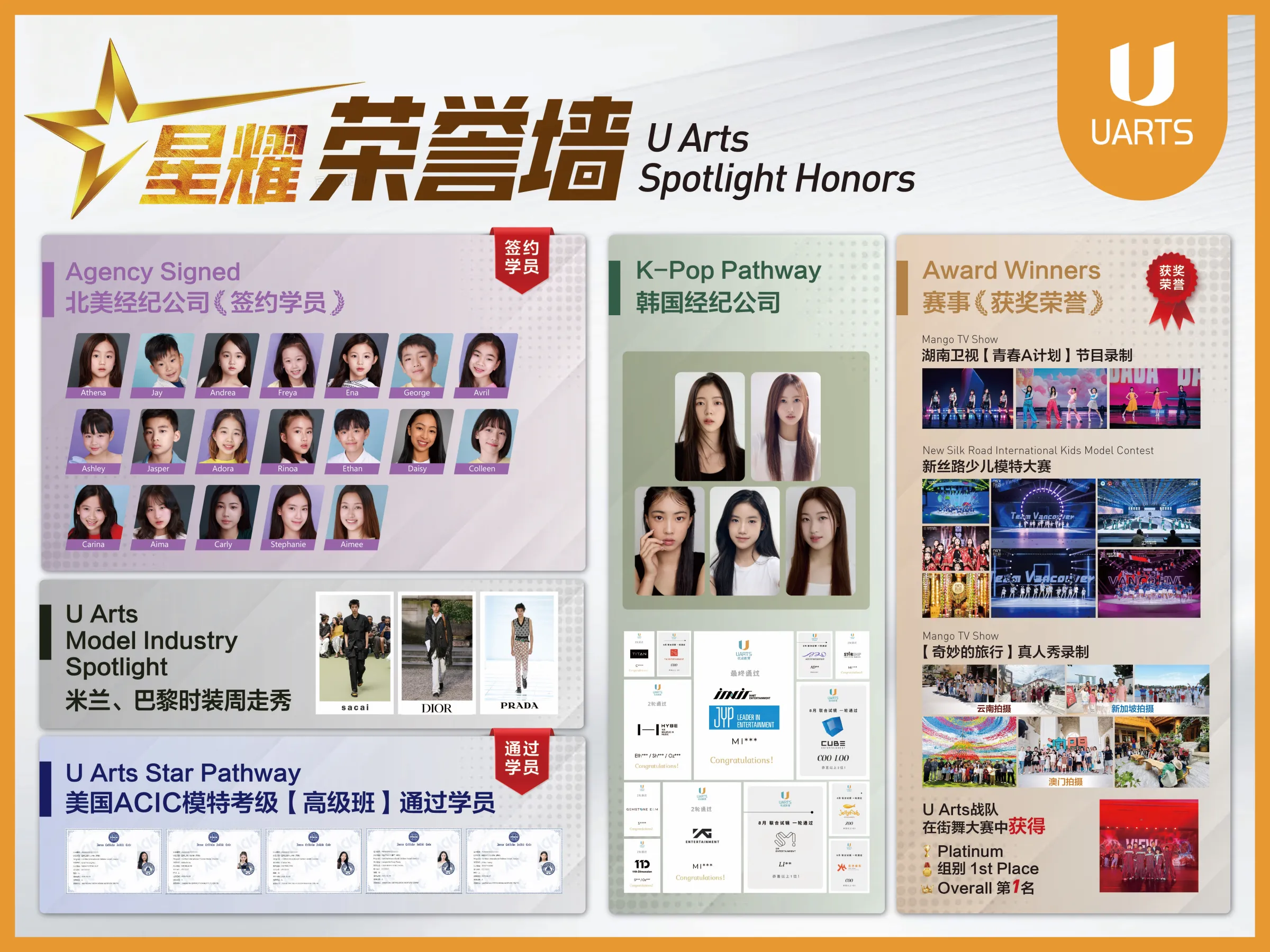 星耀荣誉墙 U Arts Spotlight Honors 展板：北美经纪公司签约学员、韩国经纪公司 K-Pop 通道、赛事获奖荣誉、时装周走秀与模特考级通过学员