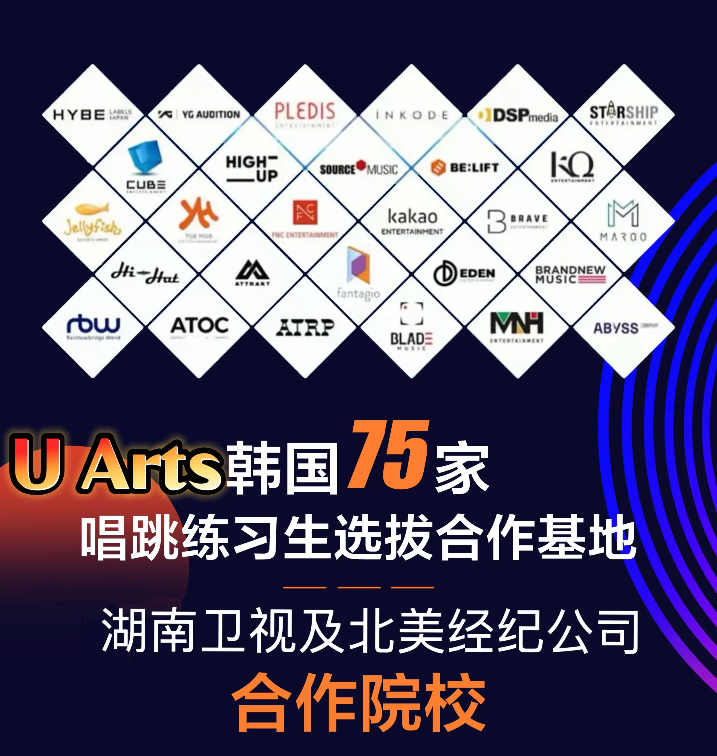 U Arts 韩国 75 家唱跳练习生选拔合作基地海报，画面为合作经纪公司的标识方阵
