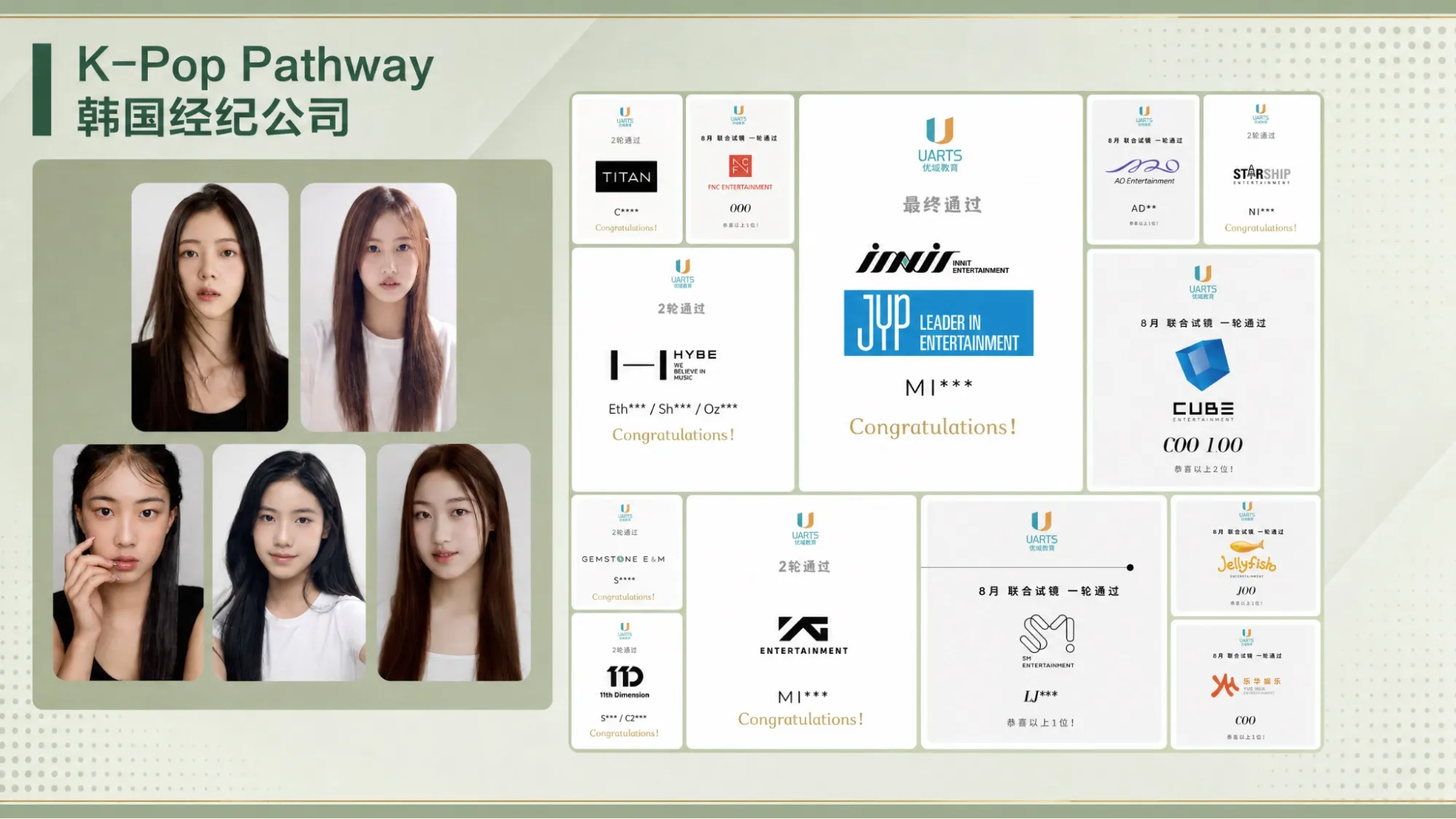 K-Pop Pathway 韩国经纪公司横版展板：左侧五位学员的形象照，右侧 JYP、HYBE、CUBE、SM、YG、Starship 等公司的试镜通过通知